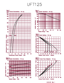 浏览型号UFT12520的Datasheet PDF文件第2页