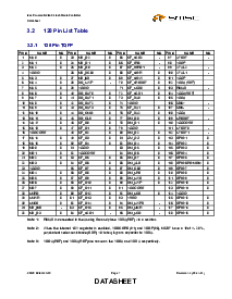 浏览型号USB2223-NU-03的Datasheet PDF文件第7页