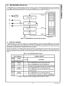 浏览型号USBN9604-28M的Datasheet PDF文件第19页