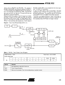 浏览型号AT89LV52-12AI的Datasheet PDF文件第7页