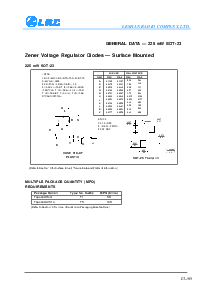 浏览型号BZX84C7V5LT1的Datasheet PDF文件第5页