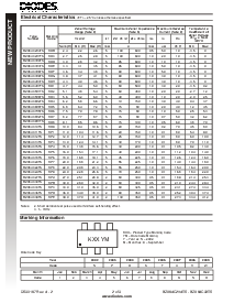 浏览型号BZX84C7V5TS的Datasheet PDF文件第2页