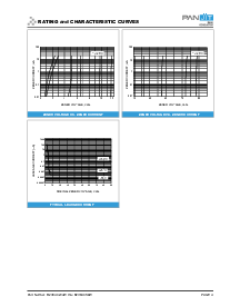 浏览型号BZX84C7V5W的Datasheet PDF文件第4页