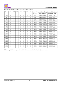 浏览型号A29L800AUV-70F的Datasheet PDF文件第9页