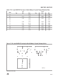 浏览型号M48T129V-85PM1的Datasheet PDF文件第19页