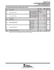 浏览型号SN74ALVC125DGV的Datasheet PDF文件第3页