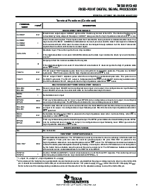 浏览型号TMS320VC5402的Datasheet PDF文件第9页