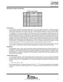 浏览型号TLV320VD30PN的Datasheet PDF文件第11页