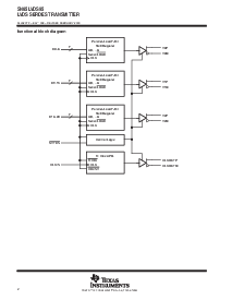 浏览型号SN65LVDS95的Datasheet PDF文件第2页