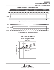 浏览型号SN65LVDS95的Datasheet PDF文件第9页