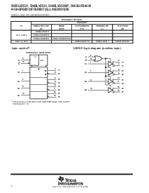 浏览型号SN65LVDS31PW的Datasheet PDF文件第2页