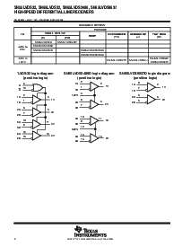 浏览型号SN65LVDS32PW的Datasheet PDF文件第2页