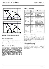 浏览型号VPC3230D的Datasheet PDF文件第16页