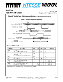 浏览型号VSC8061的Datasheet PDF文件第3页