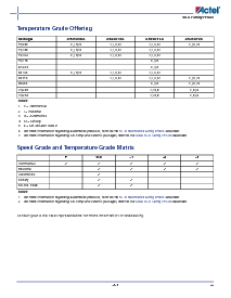 浏览型号54SXxxA的Datasheet PDF文件第3页