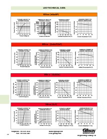 ͺ[name]Datasheet PDFļ7ҳ