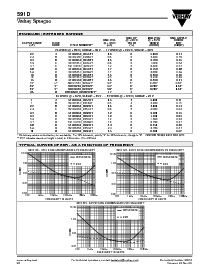 浏览型号591D156X_020R2T的Datasheet PDF文件第4页