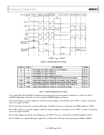 浏览型号ADM8845ACPZ-REEL7的Datasheet PDF文件第13页
