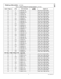 浏览型号LP2985AIM5-2.8的Datasheet PDF文件第5页