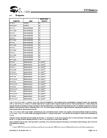 浏览型号CY7C64613-52NC的Datasheet PDF文件第9页