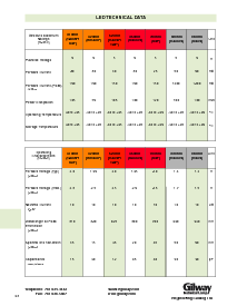 ͺ[name]Datasheet PDFļ3ҳ