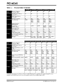 浏览型号PIC16CR64-10I/PQ的Datasheet PDF文件第6页