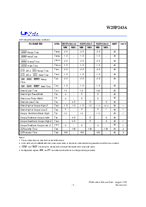 浏览型号W25P243AF-4A的Datasheet PDF文件第9页