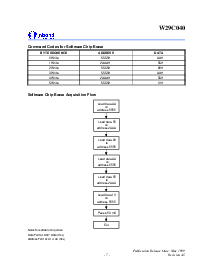 浏览型号W29C040的Datasheet PDF文件第7页