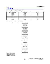 浏览型号W29C020P-90的Datasheet PDF文件第7页