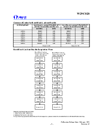 浏览型号W29C020P-90的Datasheet PDF文件第9页