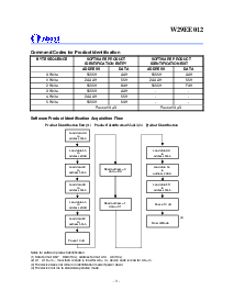 浏览型号W39L020T-90B的Datasheet PDF文件第8页