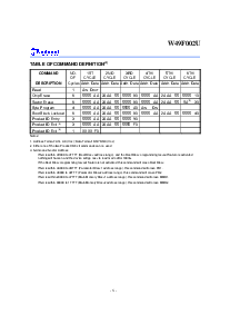 浏览型号W49F002U-12B的Datasheet PDF文件第6页