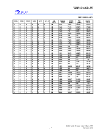浏览型号W83194AR-W的Datasheet PDF文件第7页