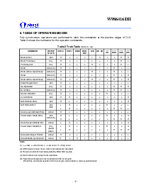 浏览型号W986416DH的Datasheet PDF文件第12页