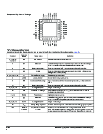 浏览型号MC33887DWBR2的Datasheet PDF文件第4页
