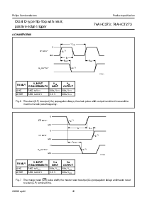 浏览型号74AHC273PWDH的Datasheet PDF文件第12页