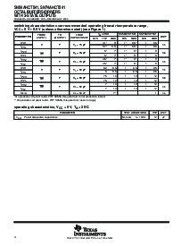 浏览型号SN74AHCT541DWE4的Datasheet PDF文件第4页
