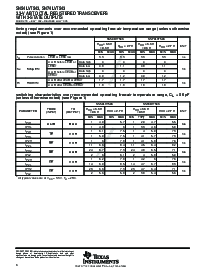 浏览型号SN74LVT543DWRE4的Datasheet PDF文件第6页