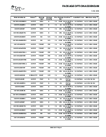 浏览型号CD74HC4053PWRG4的Datasheet PDF文件第17页