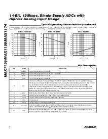 浏览型号MAX1156BCUP的Datasheet PDF文件第6页