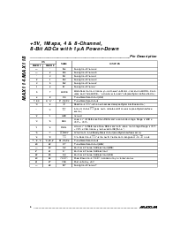 浏览型号MAX114CAG的Datasheet PDF文件第6页