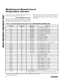 浏览型号MAX1668-MAX1989的Datasheet PDF文件第12页