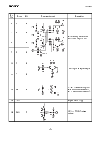 浏览型号CXA2581N的Datasheet PDF文件第5页