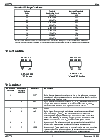 浏览型号MIC2774H-XXBM5的Datasheet PDF文件第2页