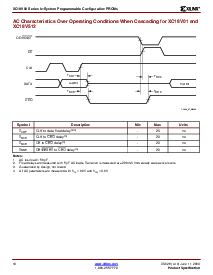 浏览型号XC18V04VQ44C的Datasheet PDF文件第18页