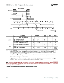 浏览型号XC3030A-6VQ100C的Datasheet PDF文件第28页