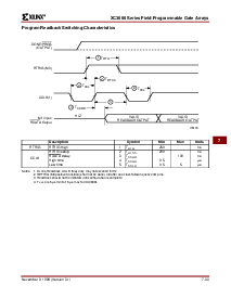 浏览型号XC3030A-6VQ100C的Datasheet PDF文件第31页