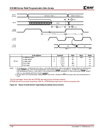 浏览型号XC3064A-7PC84C的Datasheet PDF文件第26页