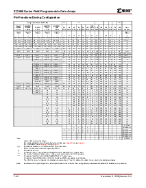 浏览型号XC3064A-6PQ166C的Datasheet PDF文件第38页