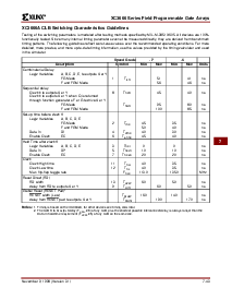 浏览型号XC3064A-6PQ166C的Datasheet PDF文件第41页